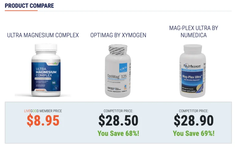 Magnesium Magic: How LiveGood Ultra Magnesium Complex Restores Your Health 8 LiveGood Ultra Magnesium