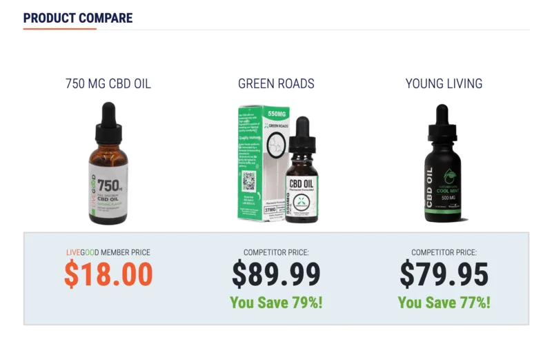 LiveGood CBD OIL