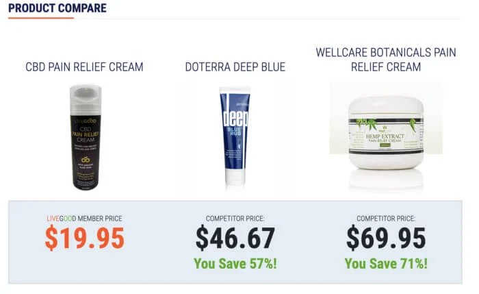 LiveGood CBD Pain Relief Cream