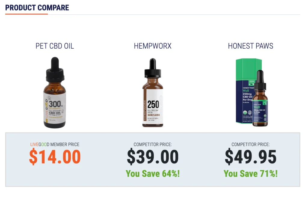 CBD OIL - FOR PETS compare prices