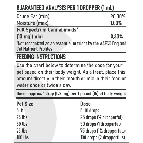 CBD OIL - FOR PETS