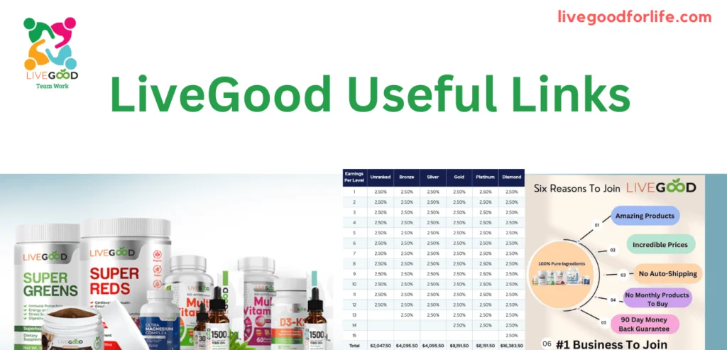 LiveGood Useful Links