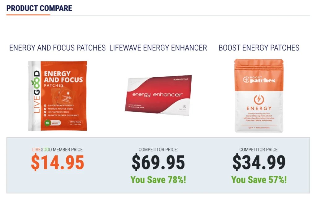LiveGood Energy and Focus Patches
