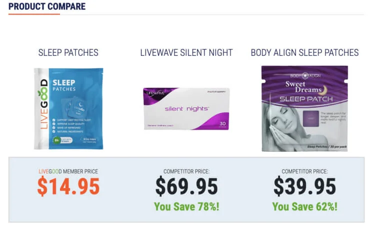 LiveGood Healthy Sleep Patches