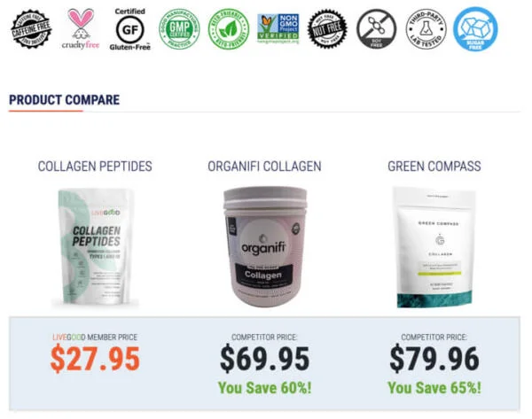 livegood collagen - product compare