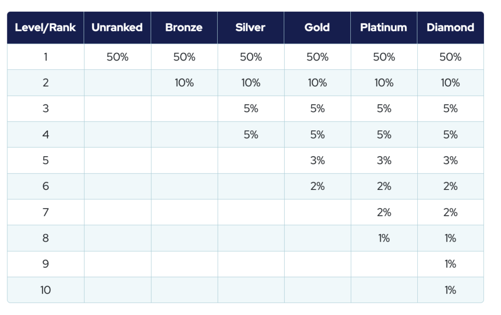 Live Good CUSTOMER ACQUISITION BONUSES