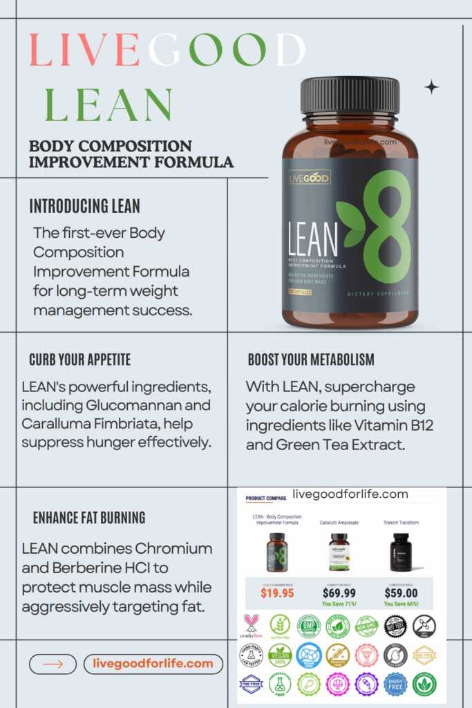 Maximize Your Diet with LEAN Supplements