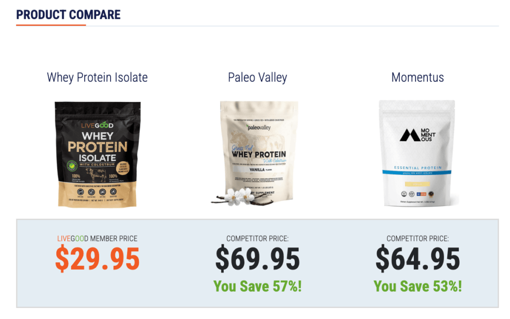 Whey Protein Isolate with Colostrum-price-compare