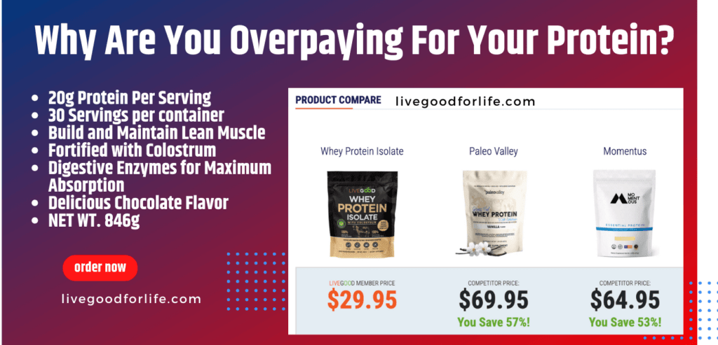 Why are You Overpaying For Your Protein?