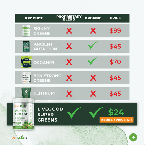 LiveGood Super Greens