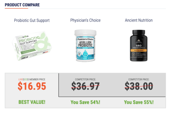 Probiotic Gut Support-price compare