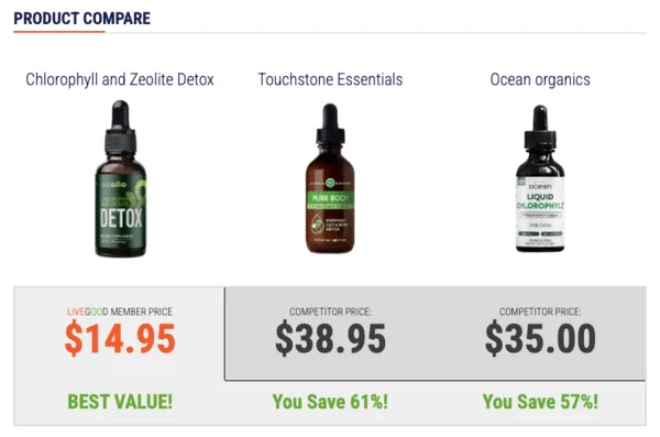LiveGood Chlorophyll and Zeolite price comparison