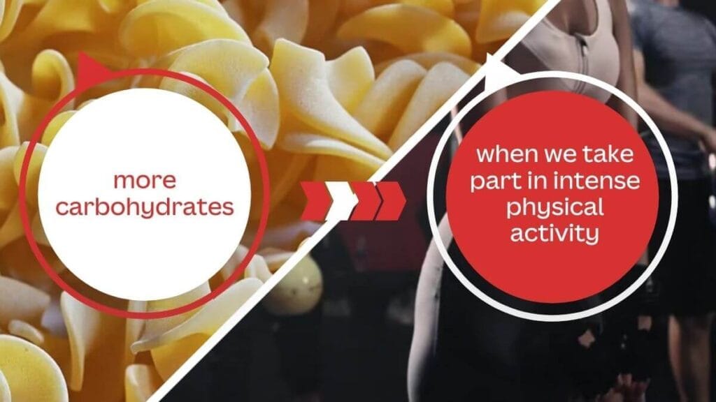 Carbohydrates: Types, Functions, and Health Benefits