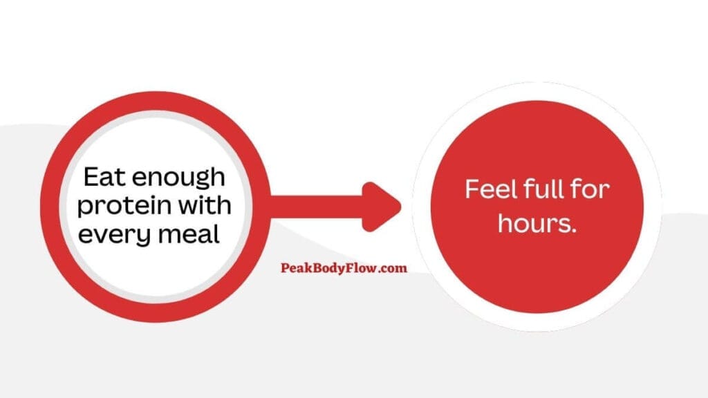 Protein: Essential Nutrient for Better Health