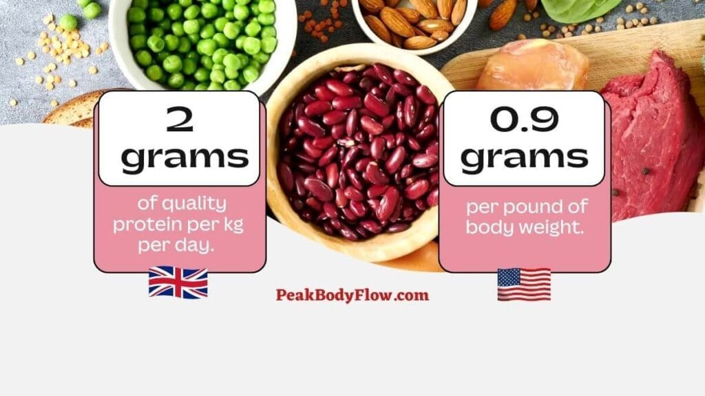 Protein: Essential Nutrient for Better Health