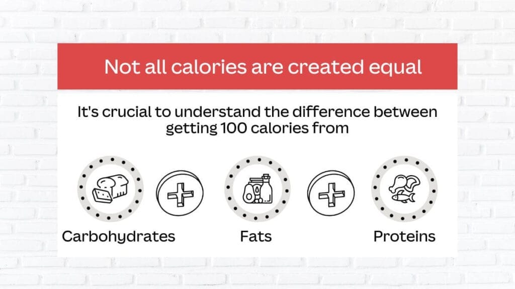 Understanding Calories Tips - Guide