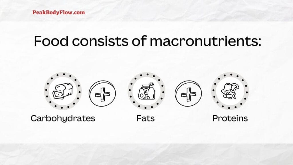 Understanding Calories Tips - Guide