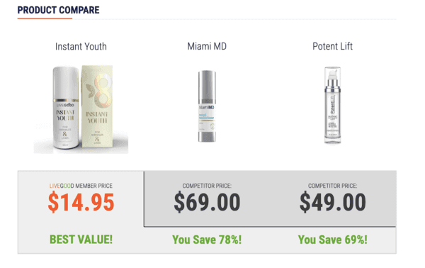 Instant Youth compare prices