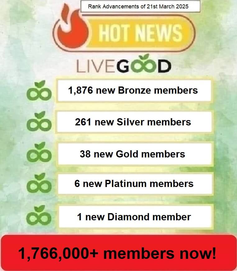 LiveGood Rank Advancements of 21st March 2025.