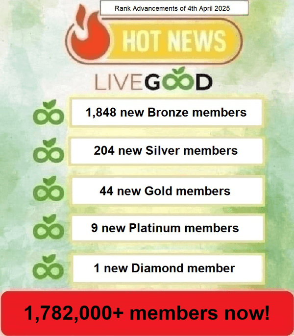 LiveGood Rank Advancements of 4th April 2025