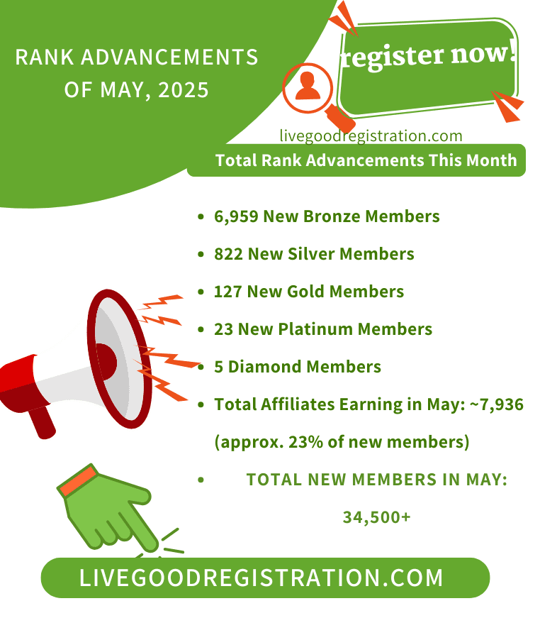 LIVEGOOD AFFILIATE NEWS