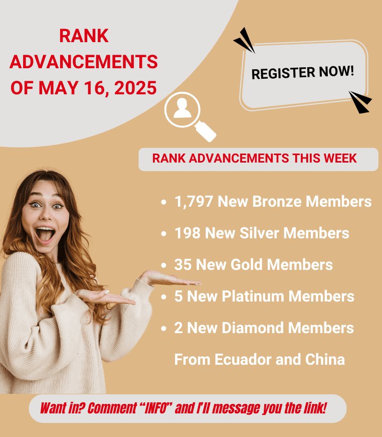 livegood affiliate weekly status