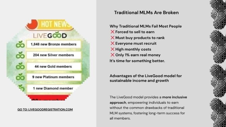Why Matrix Structure LiveGood Compensation Plan Guide 2026: Costs, 7 Income Areas, Pros ...
