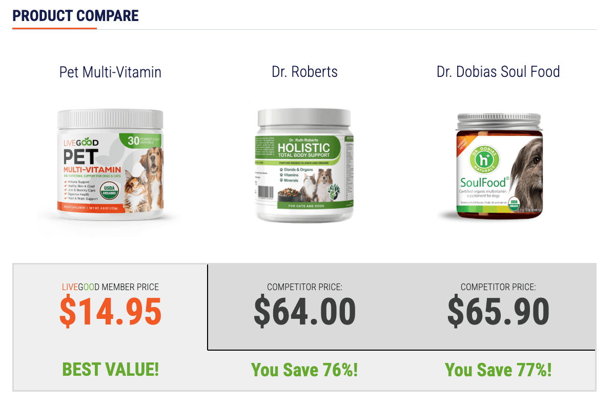 Organic Pet Multivitamin