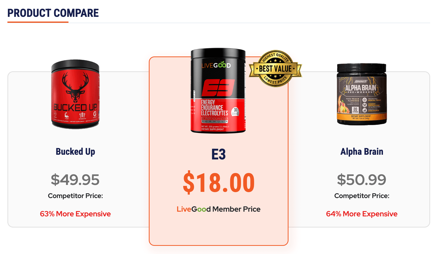 LiveGood Supplement Product Compare E3