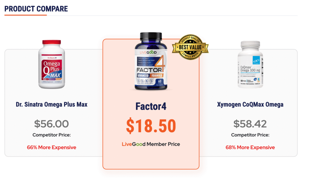 LiveGood Supplement Product Compare Factor4