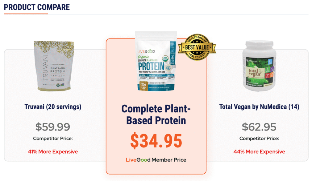 LiveGood Supplement Product Compare complete plant-based protein