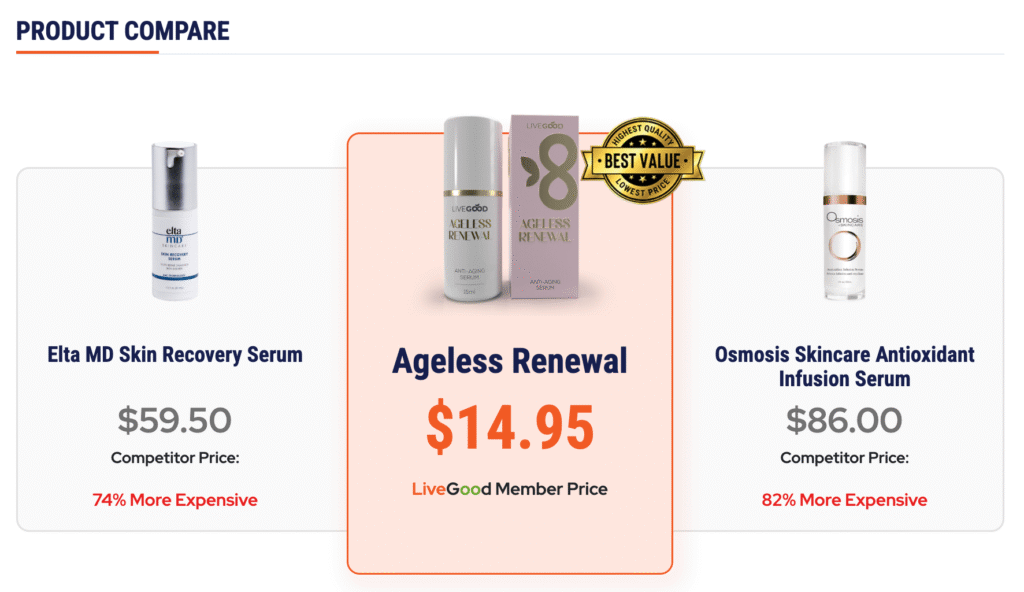 LiveGood Supplement Product Compare ageless renewal