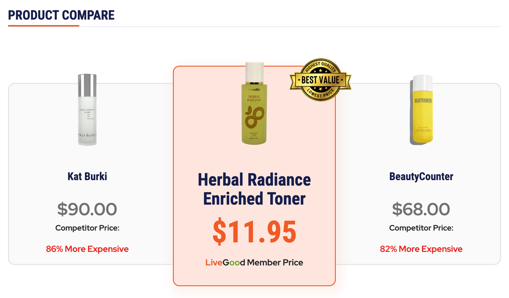 LiveGood Supplement Product Compare herbal radiance enriched toner