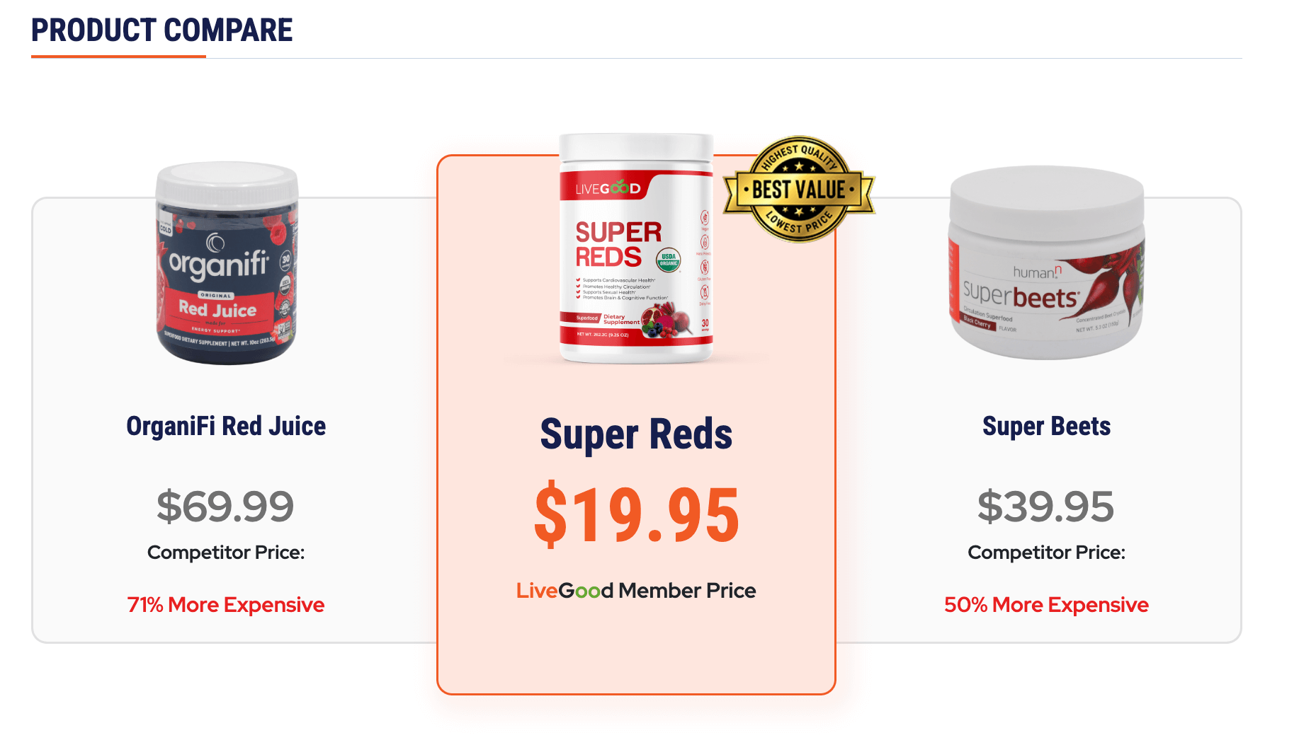 LiveGood Supplement Product Compare Super Reds