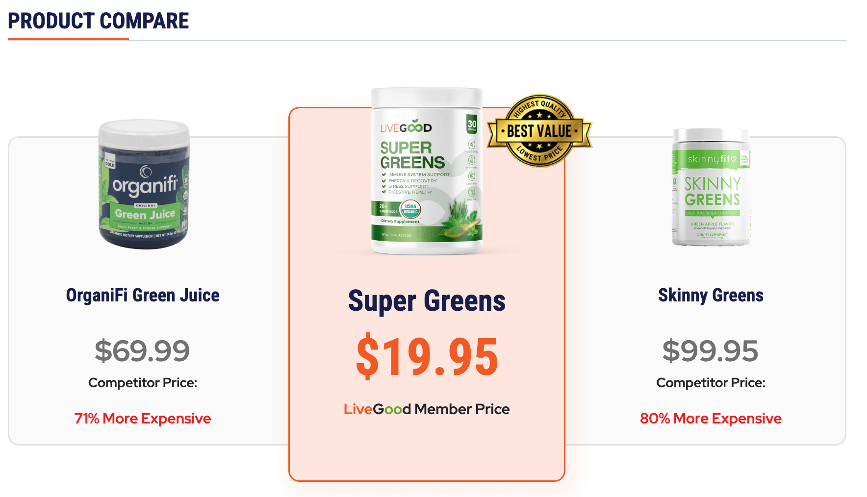 LiveGood Organic Super Greens product comparison