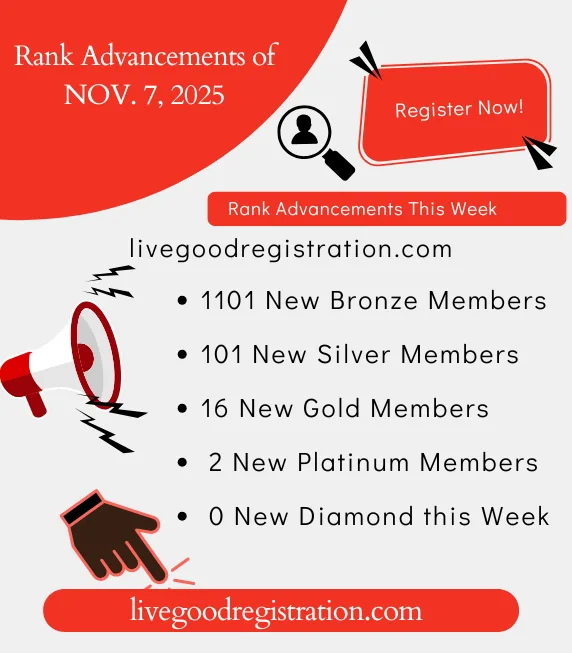 LiveGood Rank Advancements 07 NOVEMBER