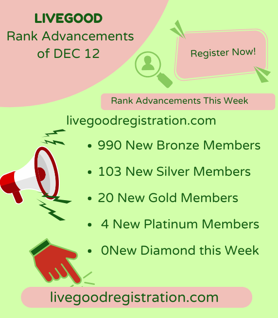 LiveGood Rank Advancements DEC122025