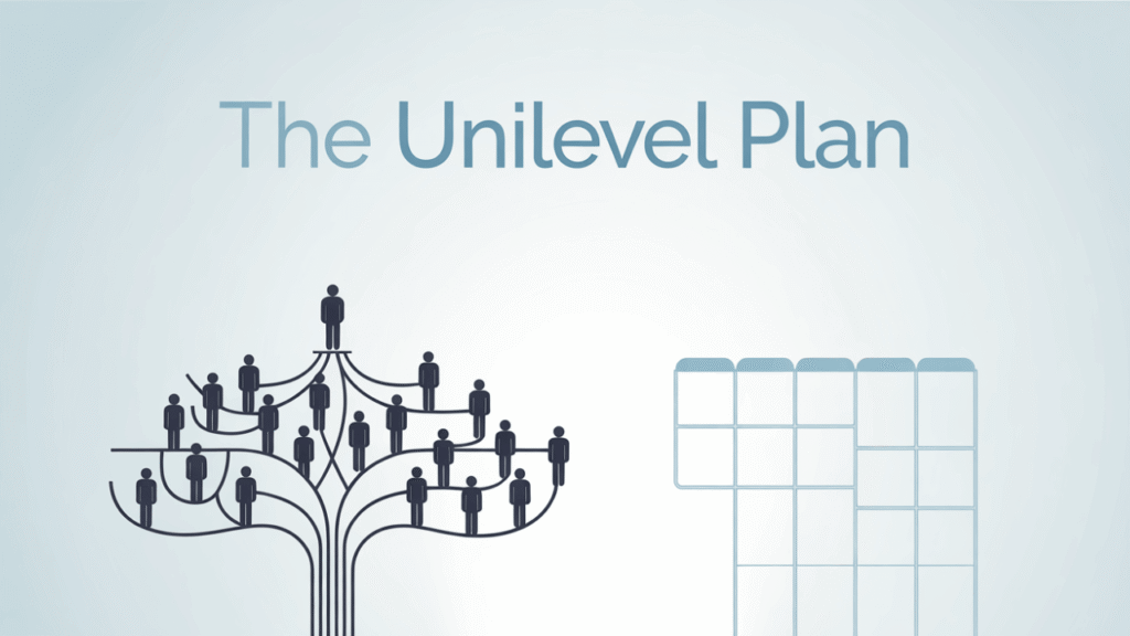 The Unilevel Plan
