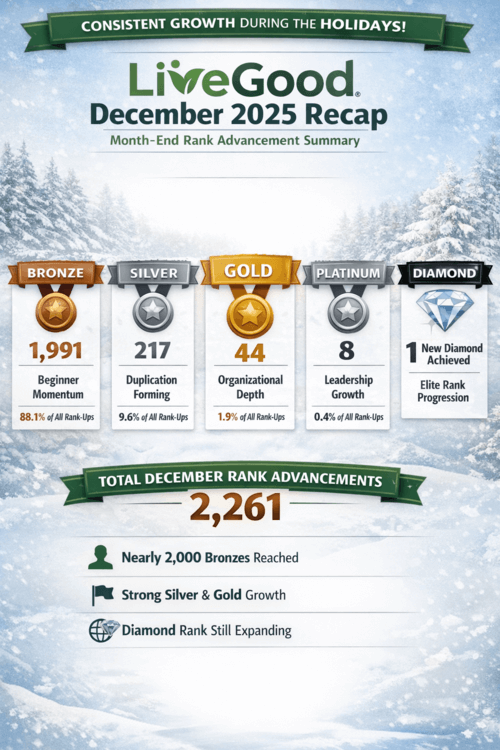 FireStarter Friday Recap – Steady Rank-Ups Continue as Leadership Builds