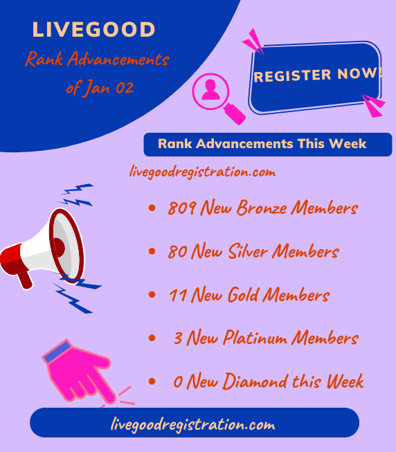 LiveGood Rank Advancements Jan 02 2026 2