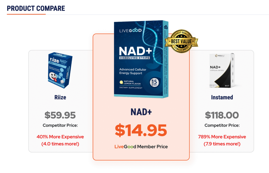 LiveGood UK: LiveGood NAD+ Dissolvable Strips