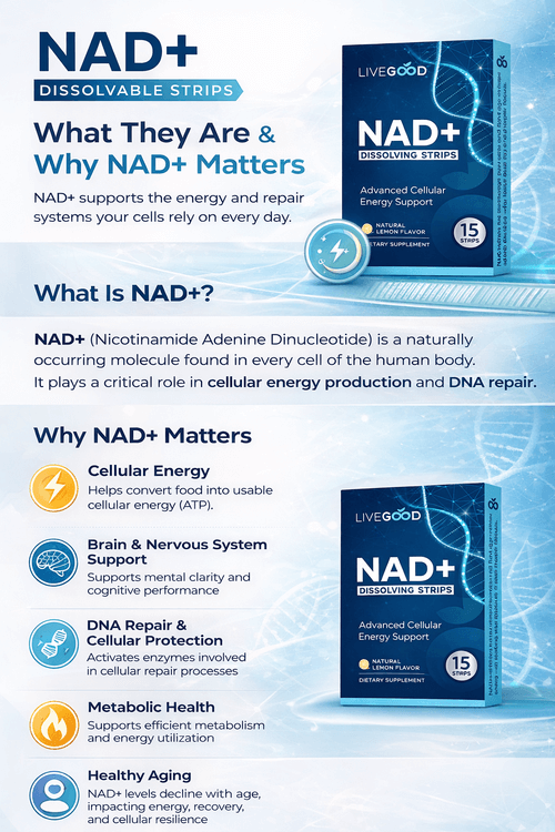 NAD+ Supplements Explained (2026): What They Are, How They’re Used, and How to Think About Quality