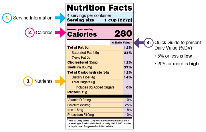 How to Read Nutrition Labels With More Confidence