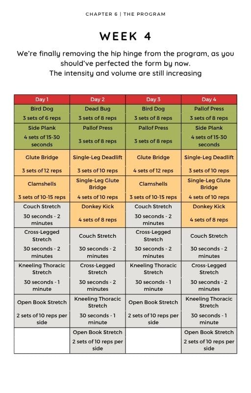 Lower Back Pain Program weeks4