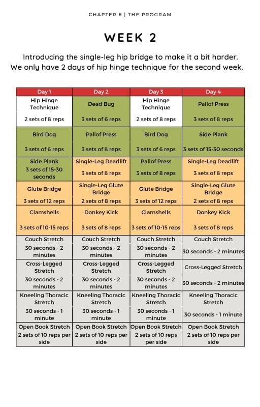 Lower Back Pain Program weeks1