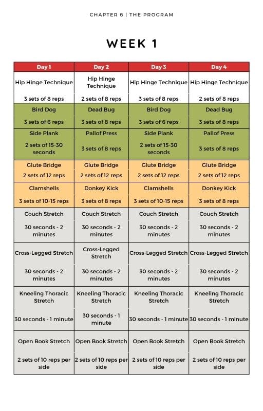Lower Back Pain Program weeks1