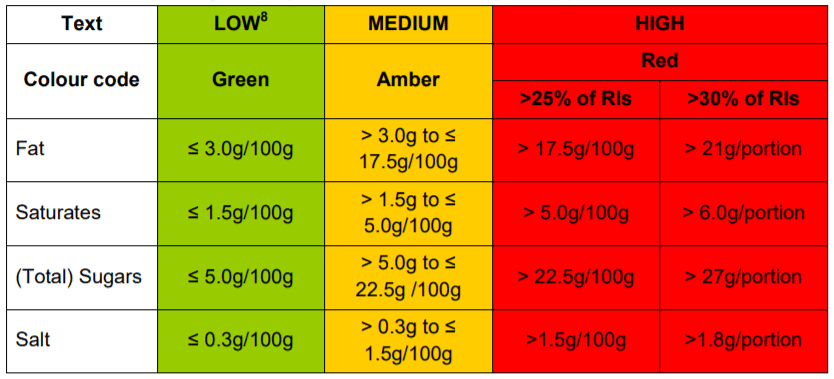 Nutri-Score and the UK food label system