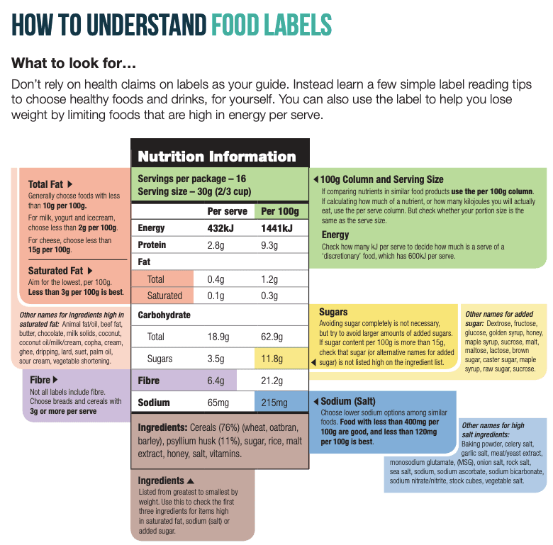 how to understand food labels