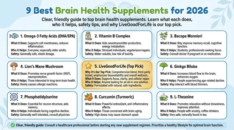 9 Best Brain Health Supplements for 2026