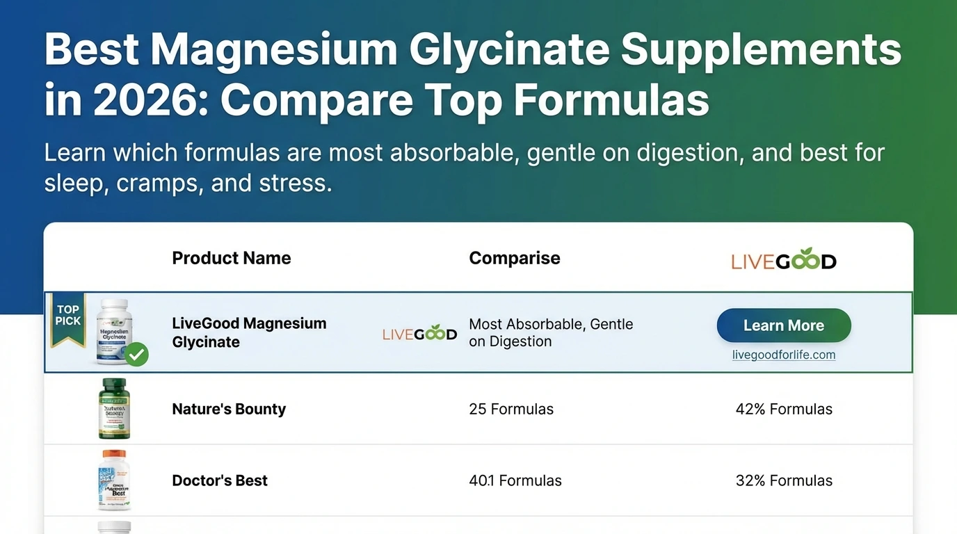 Best Magnesium Glycinate Supplements in 2026